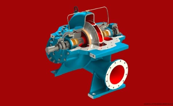 Various Types of casing in Centrifugal Pumps