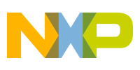 NXP Embedded Software solution by Aarohi Embedded Systems pvt ltd