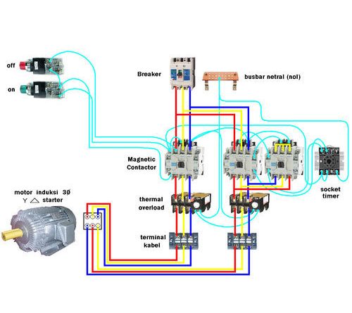 Why star delta starter required for a 3 phase induction motor with a higher rating?