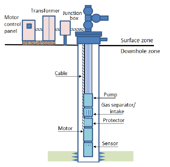 Submersible pump diagram