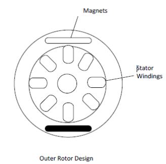 BLDC outer rotor design