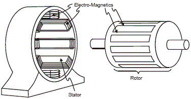 Electric motor stator and rotor with air gap
