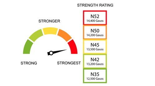 sød smag Påstand Alle slags How to Measure the Strength of a Magnet - Aarohi Embedded Systems Pvt. Ltd.